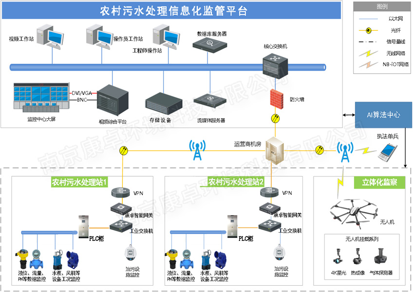 农村污水远程监控系统解决方案