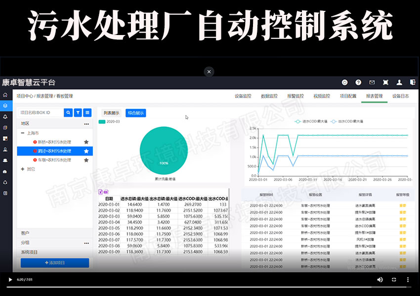 污水处理厂自动控制系统