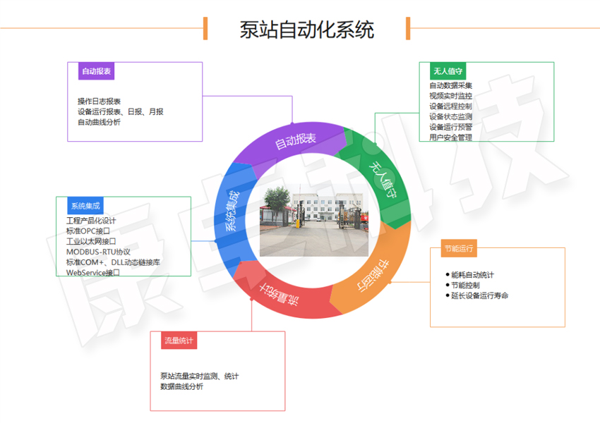 泵站自动化控制生产厂家