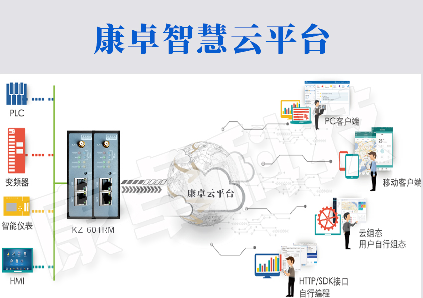泵站计算机监控系统