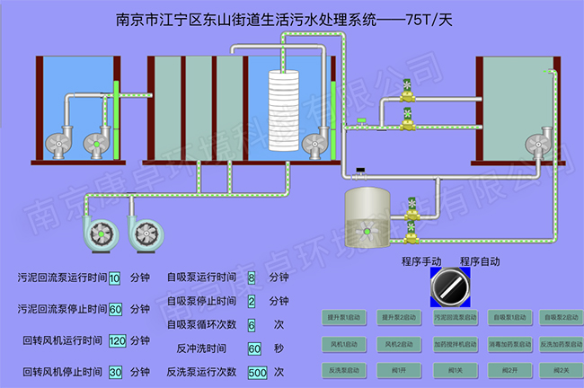 农村污水处理管理平台解决方案
