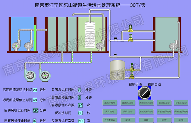 南京江宁农村污水处理站自控系统，江宁污水厂视频监控自动化系统